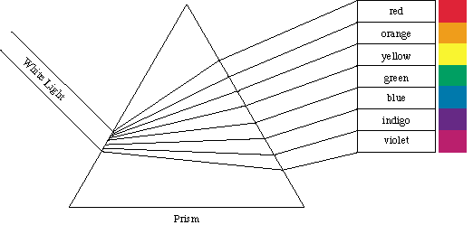 Image of a prism