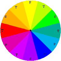 Ives Color Wheel